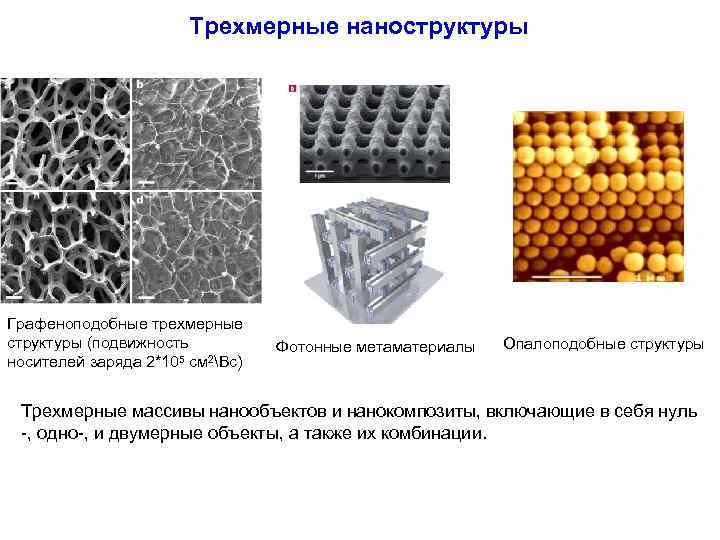 Трехмерные наноструктуры Графеноподобные трехмерные структуры (подвижность носителей заряда 2*105 см 2Вс) Фотонные метаматериалы Опалоподобные