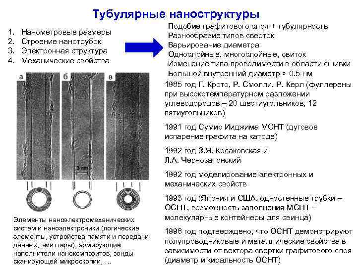 Тубулярные наноструктуры 1. 2. 3. 4. Нанометровые размеры Строение нанотрубок Электронная структура Механические свойства