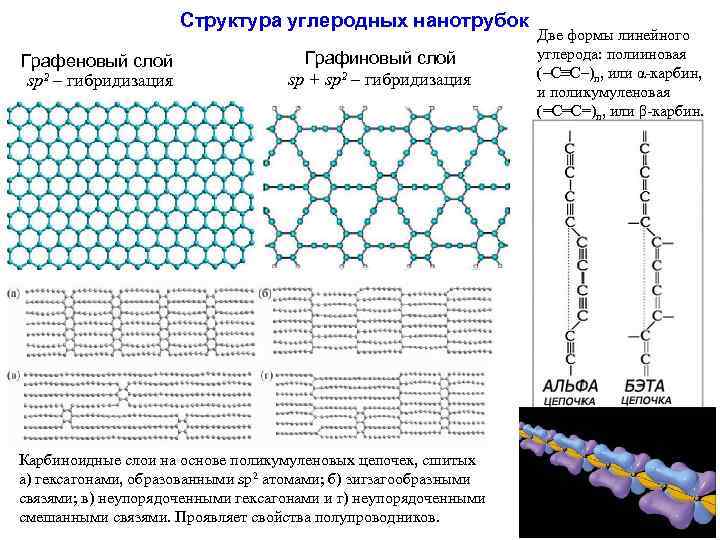 Углеродные наноструктуры презентация