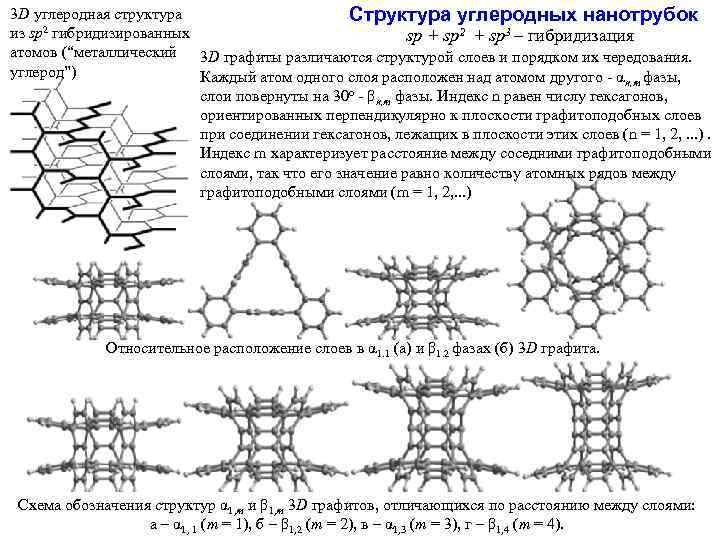3 D углеродная структура Структура углеродных нанотрубок 2 гибридизированных из sp sp + sp