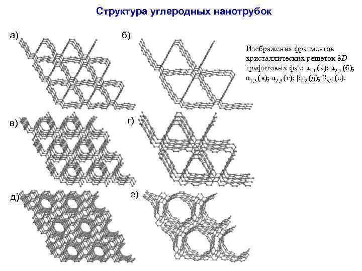 Структура углеродных нанотрубок а) б) Изображения фрагментов кристаллических решеток 3 D графитовых фаз: α