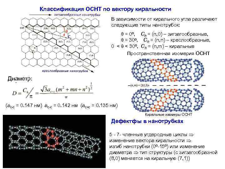 Классификация ОСНТ по вектору киральности В зависимости от кирального угла различают следующие типы нанотрубок: