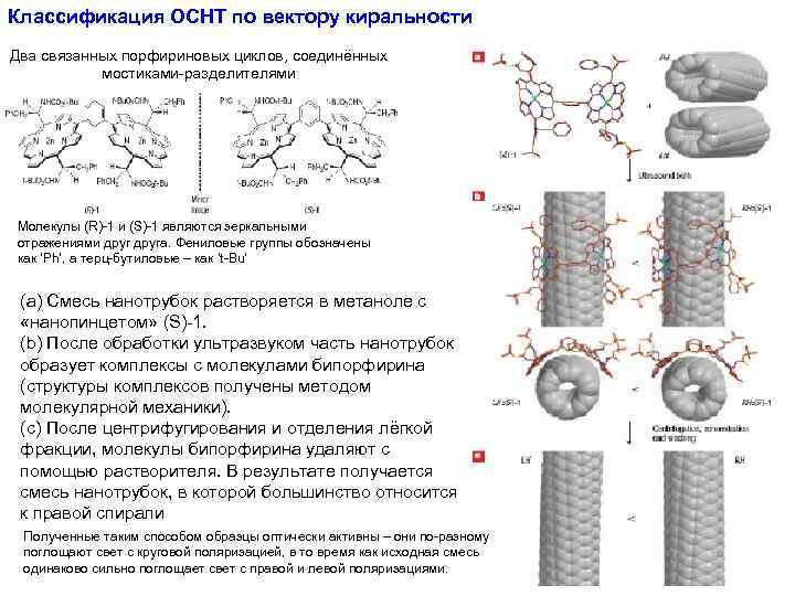 Классификация ОСНТ по вектору киральности Два связанных порфириновых циклов, соединённых мостиками-разделителями Молекулы (R)-1 и