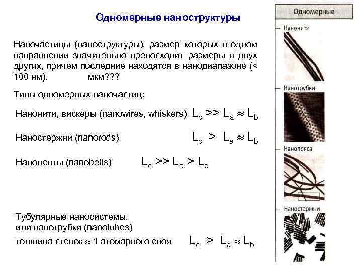 Одномерные наноструктуры Наночастицы (наноструктуры), размер которых в одном направлении значительно превосходит размеры в двух