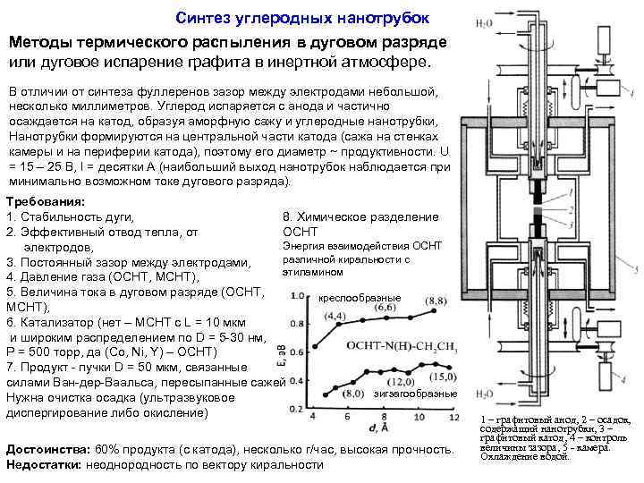 Способ распыления лкм hp что это