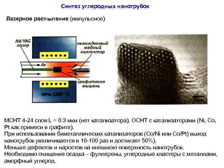 Углеродные наноструктуры презентация