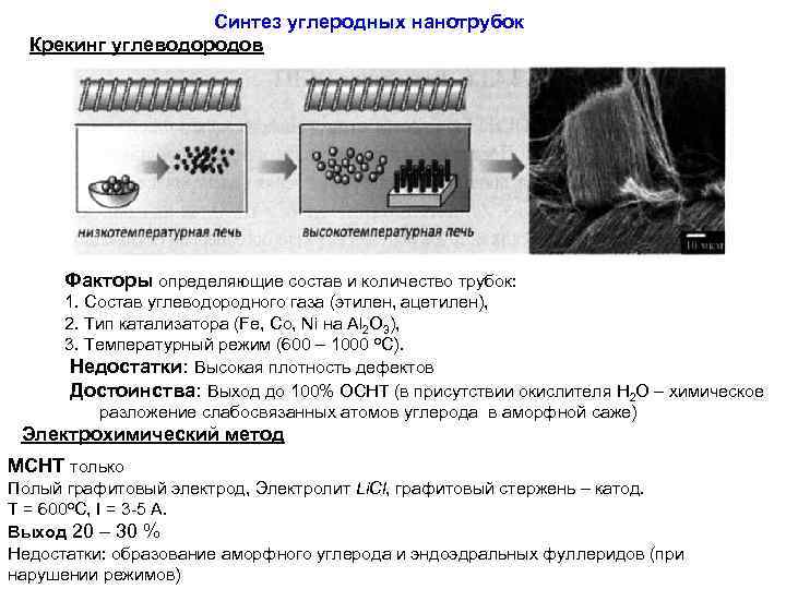 Углеродные наноструктуры презентация