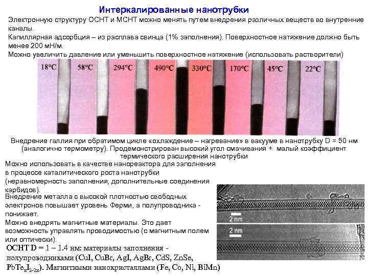 Интеркалированные нанотрубки Электронную структуру ОСНТ и МСНТ можно менять путем внедрения различных веществ во