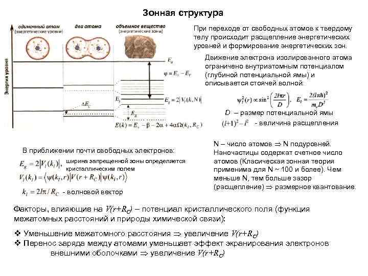 Зонная структура При переходе от свободных атомов к твердому телу происходит расщепление энергетических уровней