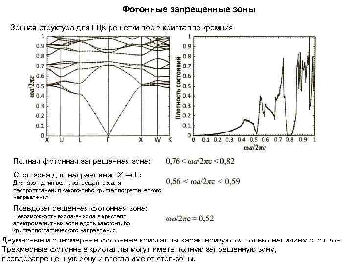 Зонная диаграмма кремния