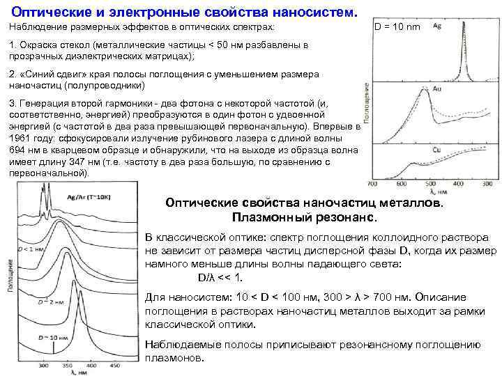 Оптические и электронные свойства наносистем. Наблюдение размерных эффектов в оптических спектрах: D = 10