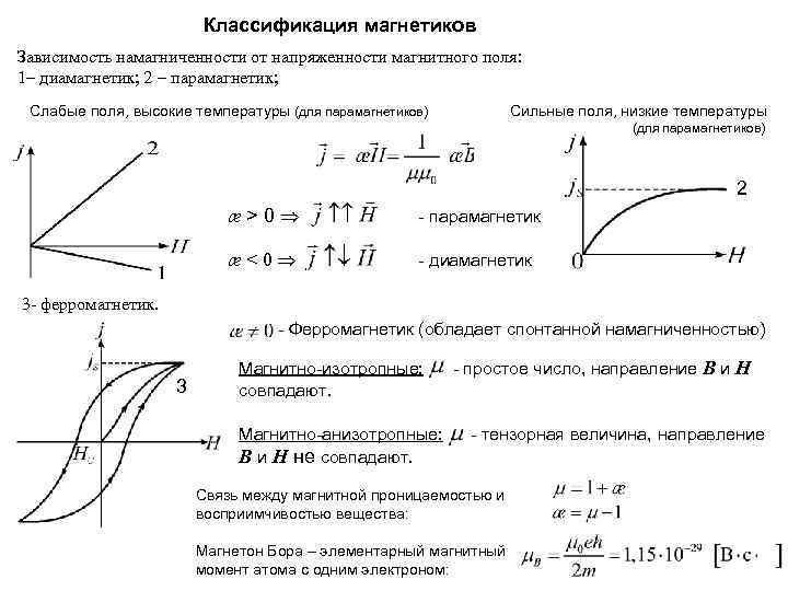 На рисунке представлены графики отражающие характер зависимости величины намагниченности вещества