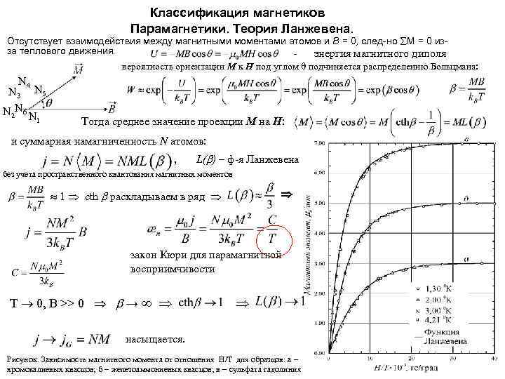 Классификация магнетиков Парамагнетики. Теория Ланжевена. Отсутствует взаимодействия между магнитными моментами атомов и B =