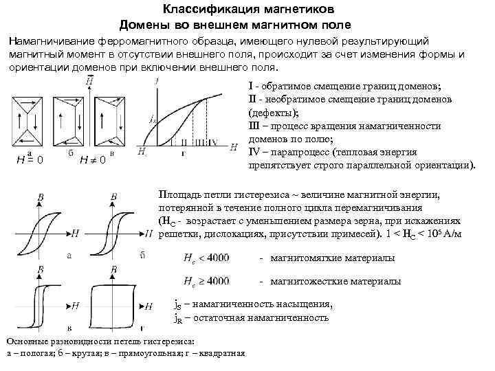 Намагниченность изолированных стыков норма в теслах