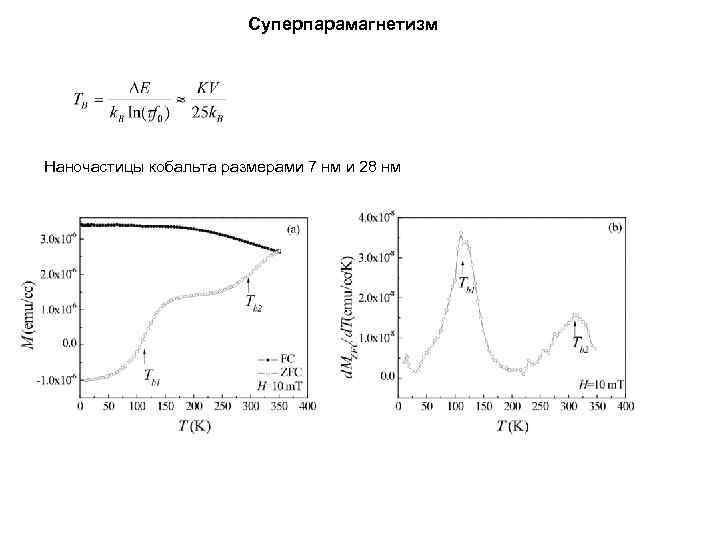 Суперпарамагнетизм Наночастицы кобальта размерами 7 нм и 28 нм 
