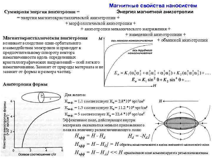 Проект по физике анизотропия бумаги