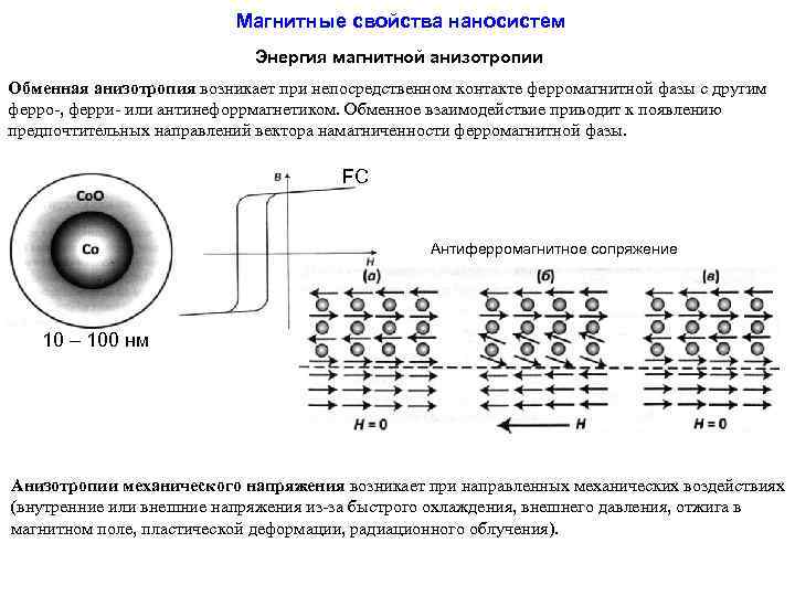 Проект по физике анизотропия бумаги