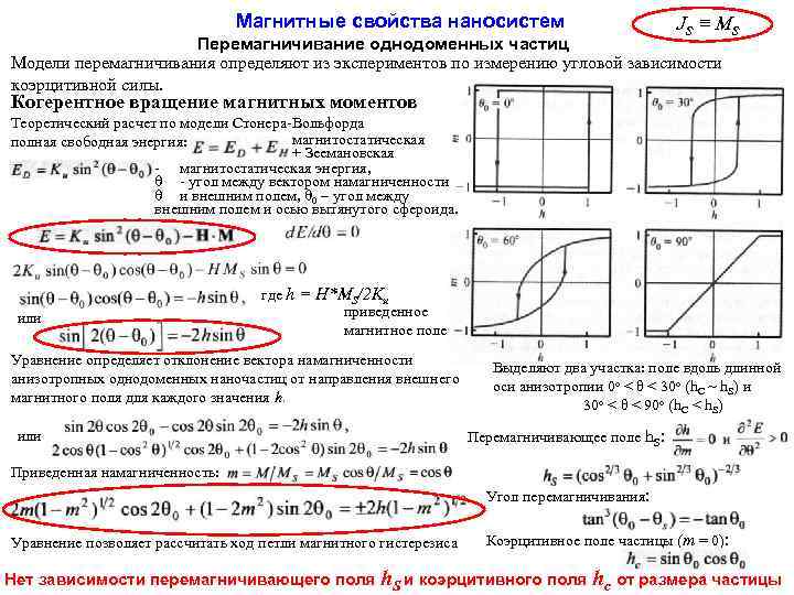 Магнитные свойства наносистем JS ≡ MS Перемагничивание однодоменных частиц Модели перемагничивания определяют из экспериментов