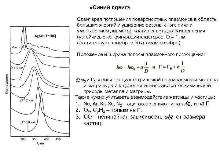  «Синий сдвиг» Сдвиг края поглощения поверхностных плазмонов в область больших энергий и уширение
