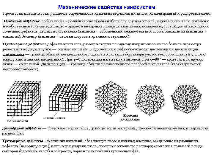 Механические свойства наносистем Прочность, пластичность, усталость определяются наличием дефектов, их типом, концентрацией и распределением.
