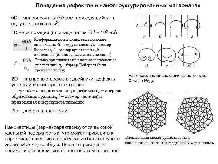 Поведение дефектов в наноструктурированных материалах 0 D – маловероятны (объем, приходящийся на одну вакансию