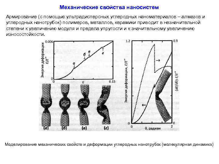 Механические свойства наносистем Армирование (с помощью ультрадисперсных углеродных наноматериалов – алмазов и углеродных нанотрубок)