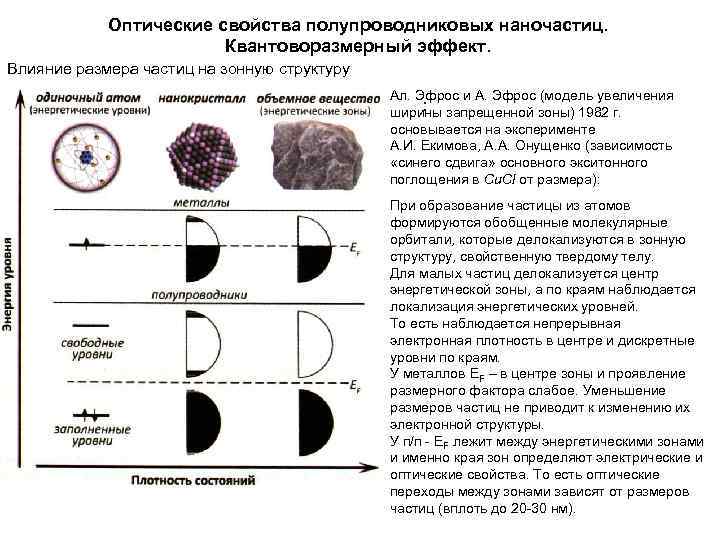 И их размер влияет