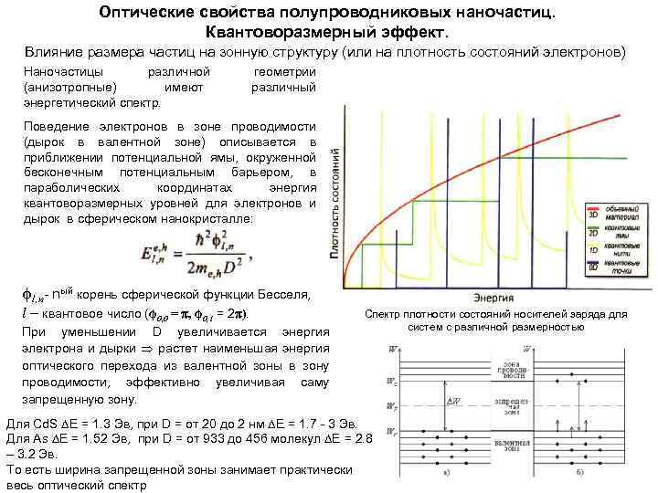 Оптические свойства полупроводниковых наночастиц. Квантоворазмерный эффект. Влияние размера частиц на зонную структуру (или на