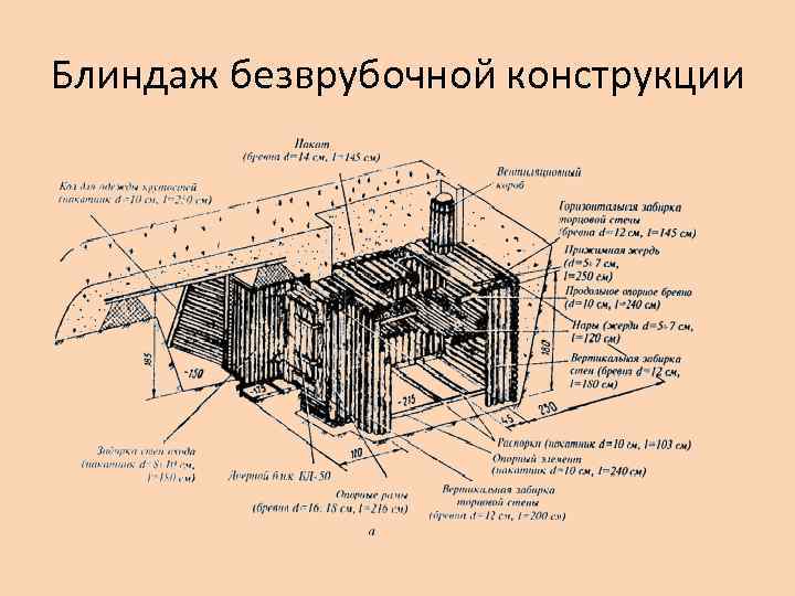 Немецкий блиндаж схема