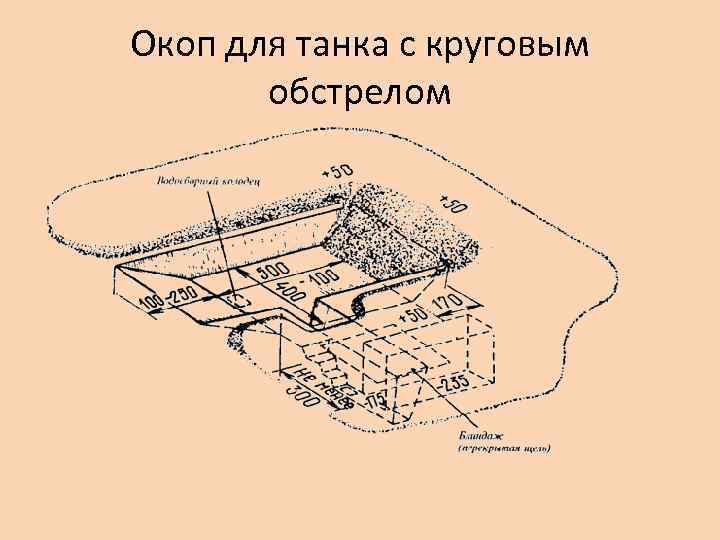 Окоп кратко. Окоп для танка с круговым обстрелом. Танковый окоп схема. Блиндажи окопы схема. Окоп для танка.