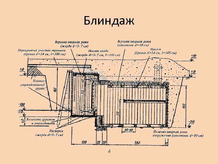 Текст блиндаж. Блиндаж это укрытие. Блиндаж безврубочной конструкции. Блиндаж безврубочной конструкции отделение. Полевая фортификация блиндаж.