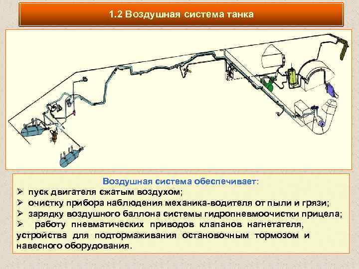 1. 2 Воздушная система танка Воздушная система обеспечивает: Ø пуск двигателя сжатым воздухом; Ø