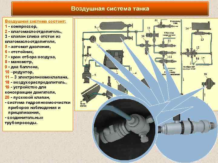 Воздушная система вольво