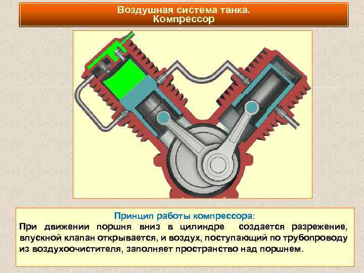 Воздушная система танка. Компрессор Принцип работы компрессора: При движении поршня вниз в цилиндре создается