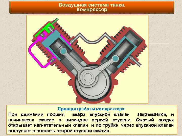 Воздушная система танка. Компрессор Принцип работы компрессора: При движении поршня вверх впускной клапан закрывается,