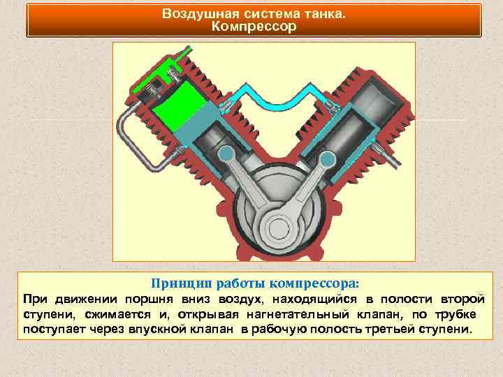 Принцип работы компрессора