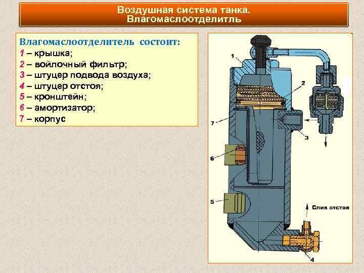 Воздушная система танка. Влагомаслоотделитль Влагомаслоотделитель состоит: 1 – крышка; 2 – войлочный фильтр; 3