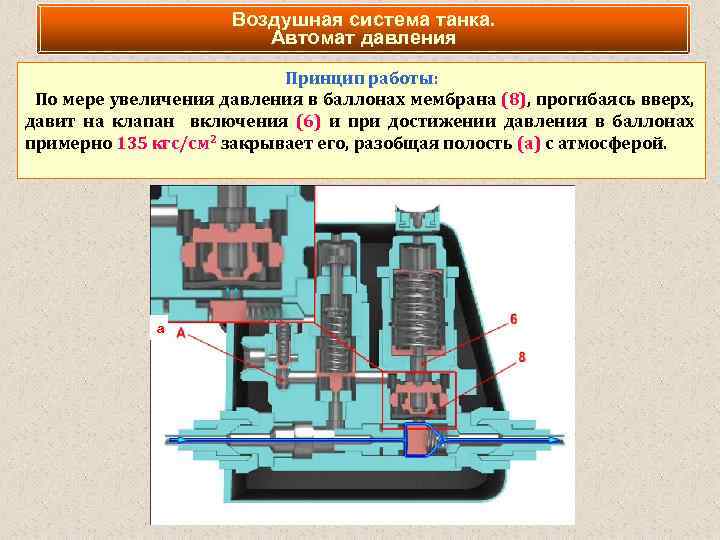 Увеличение давления в системе