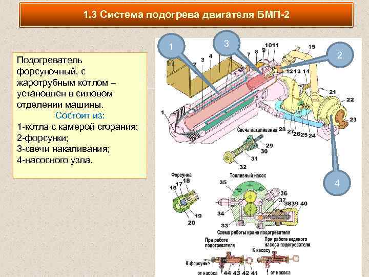 1. 3 Система подогрева двигателя БМП-2 1 Подогреватель форсуночный, с жаротрубным котлом – установлен