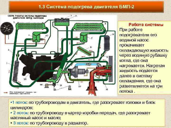 Устройство двигателя танка