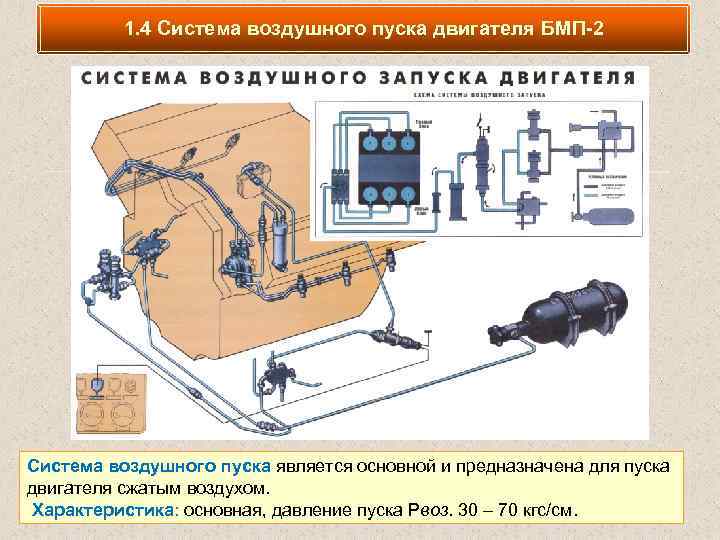 Устройство системы пуска двигателя