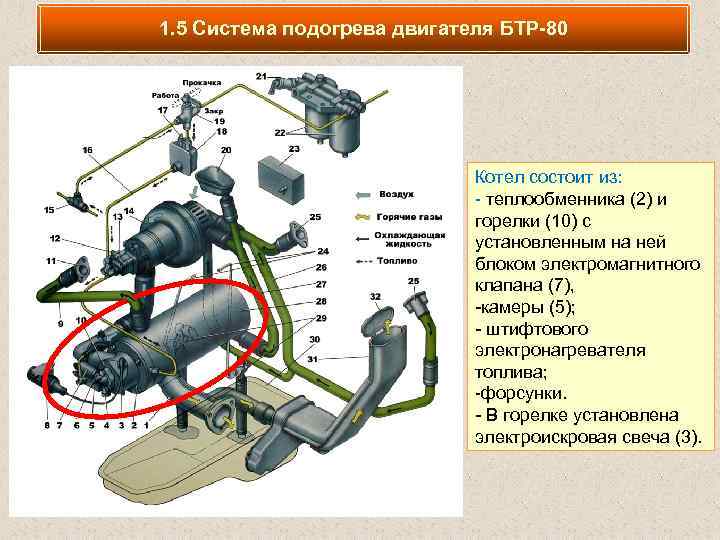 Мтз подогрев двигателя установка