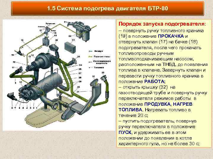 1. 5 Система подогрева двигателя БТР-80 Порядок запуска подогревателя: – повернуть ручку топливного краника