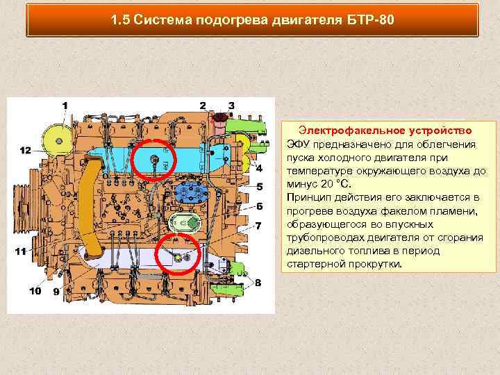 1. 5 Система подогрева двигателя БТР-80 Электрофакельное устройство ЭФУ предназначено для облегчения пуска холодного