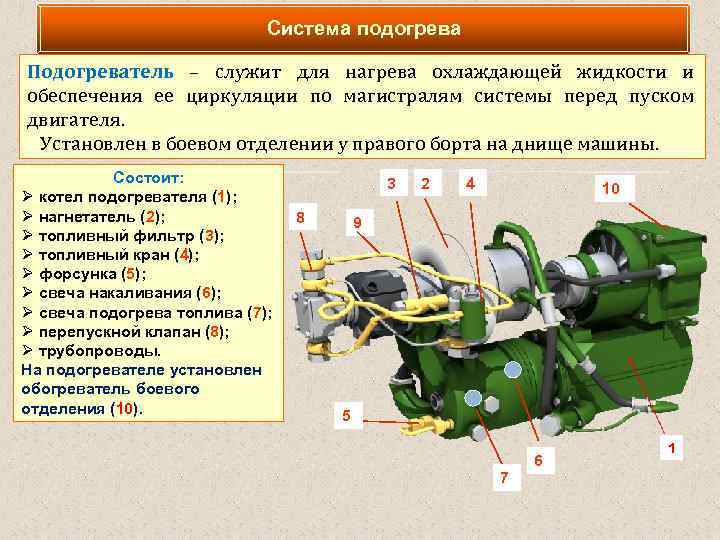 Система подогрева Подогреватель – служит для нагрева охлаждающей жидкости и обеспечения ее циркуляции по