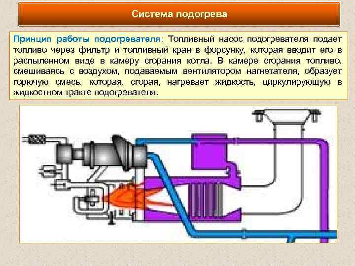 Устройство двигателя танка