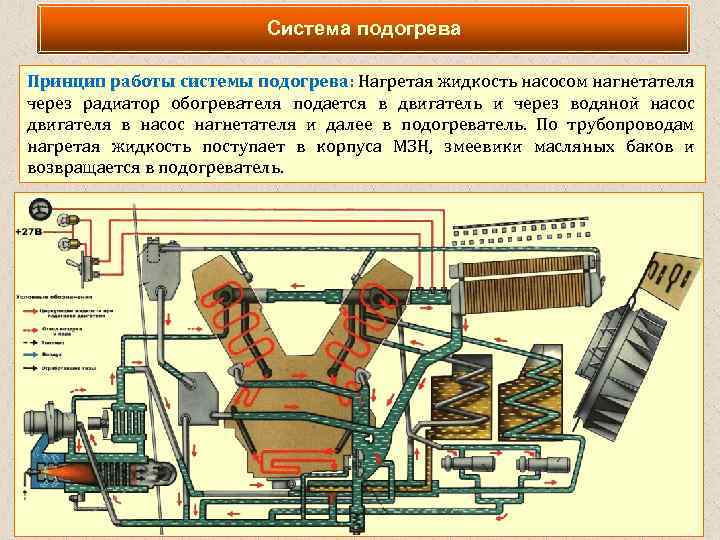 Принцип работы нагнетателя масла