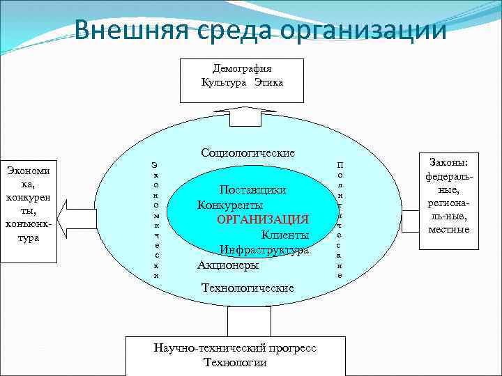 Возможности внешней среды