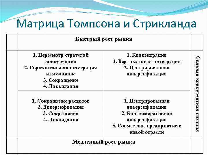 Матрица томпсона стрикленда. Матрица выбора стратегии Томпсона и Стрикленда. Матрица Томпсона и Стрикленда пример предприятия. Конкурентные стратегии Томпсона. Диверсификация в стратегическом менеджменте.