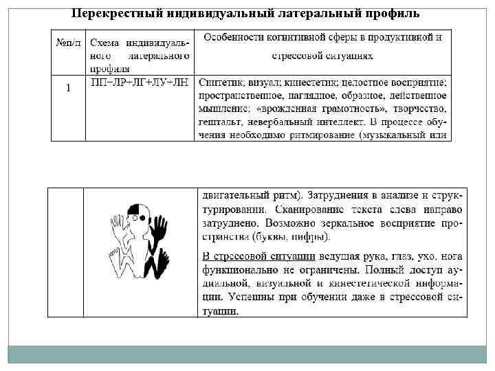 Перекрестный индивидуальный латеральный профиль 